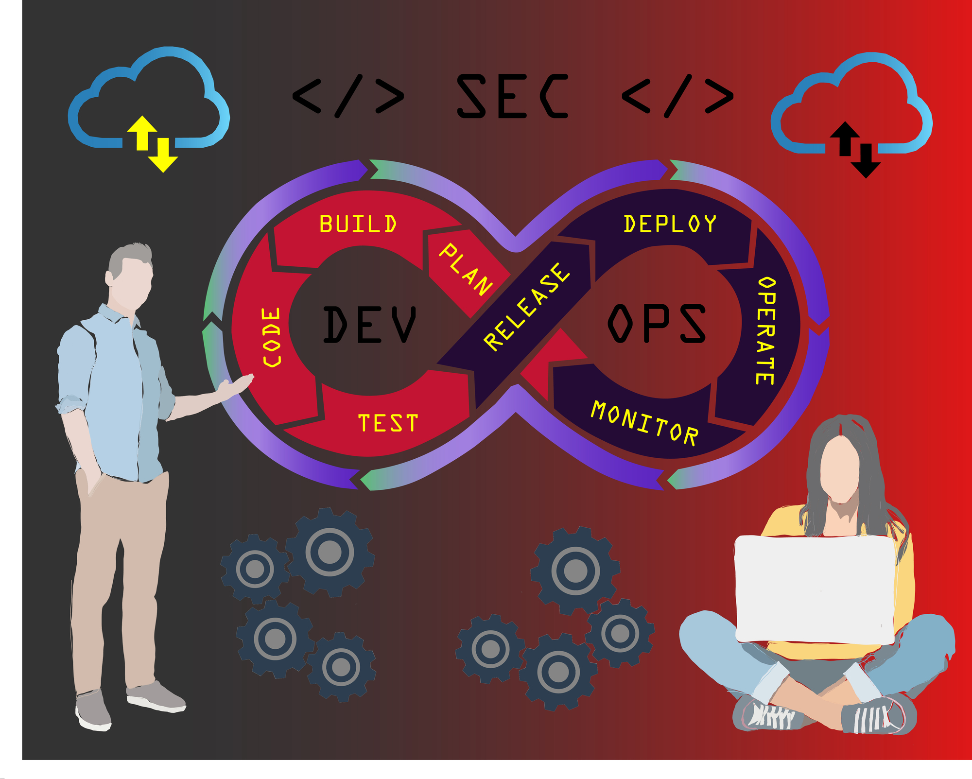 Why the DevSecOps Role is Gaining Importance in Modern Software Development