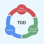 What Are the Disciplines of Test-Driven Development (TDD)